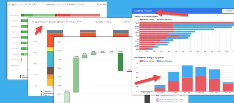 salesdirector user experience