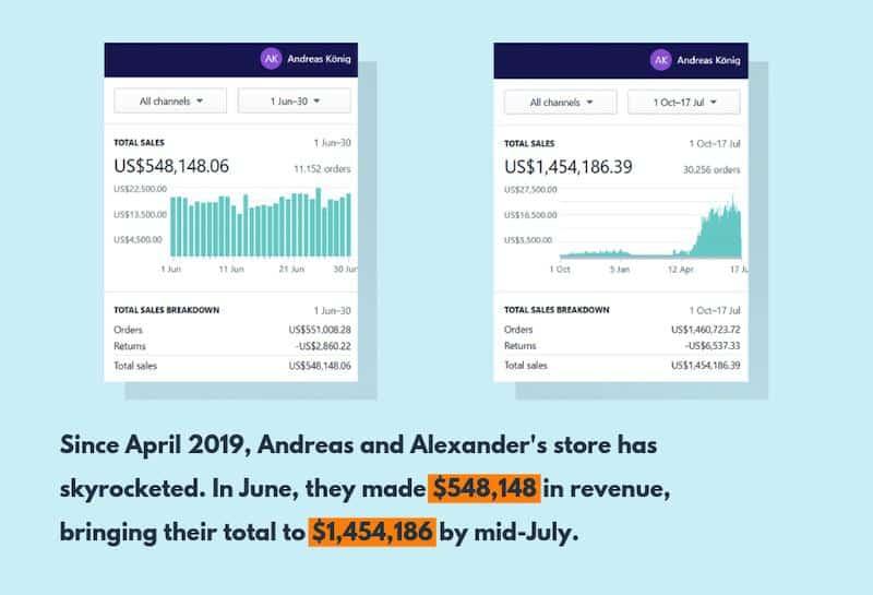 KPi dropshipping business & ecommerce store