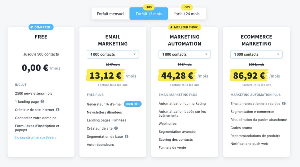 prix getresponse