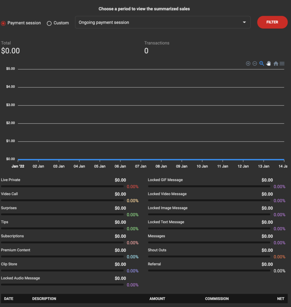 Payouts and withdrawals