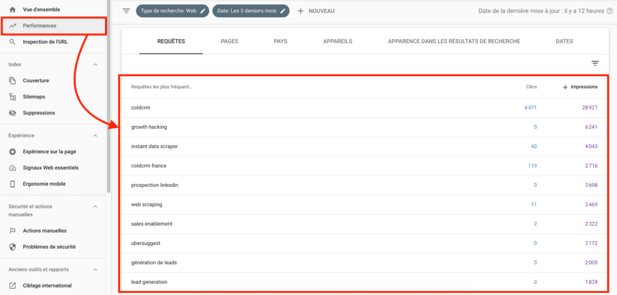 Google Search Console requêtes