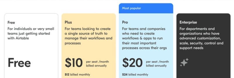 Airtable - Tarifs