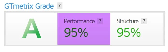 Outil GTmetrix - Performance