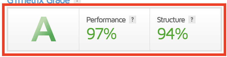 Outil GTmetrix - Score de Performance