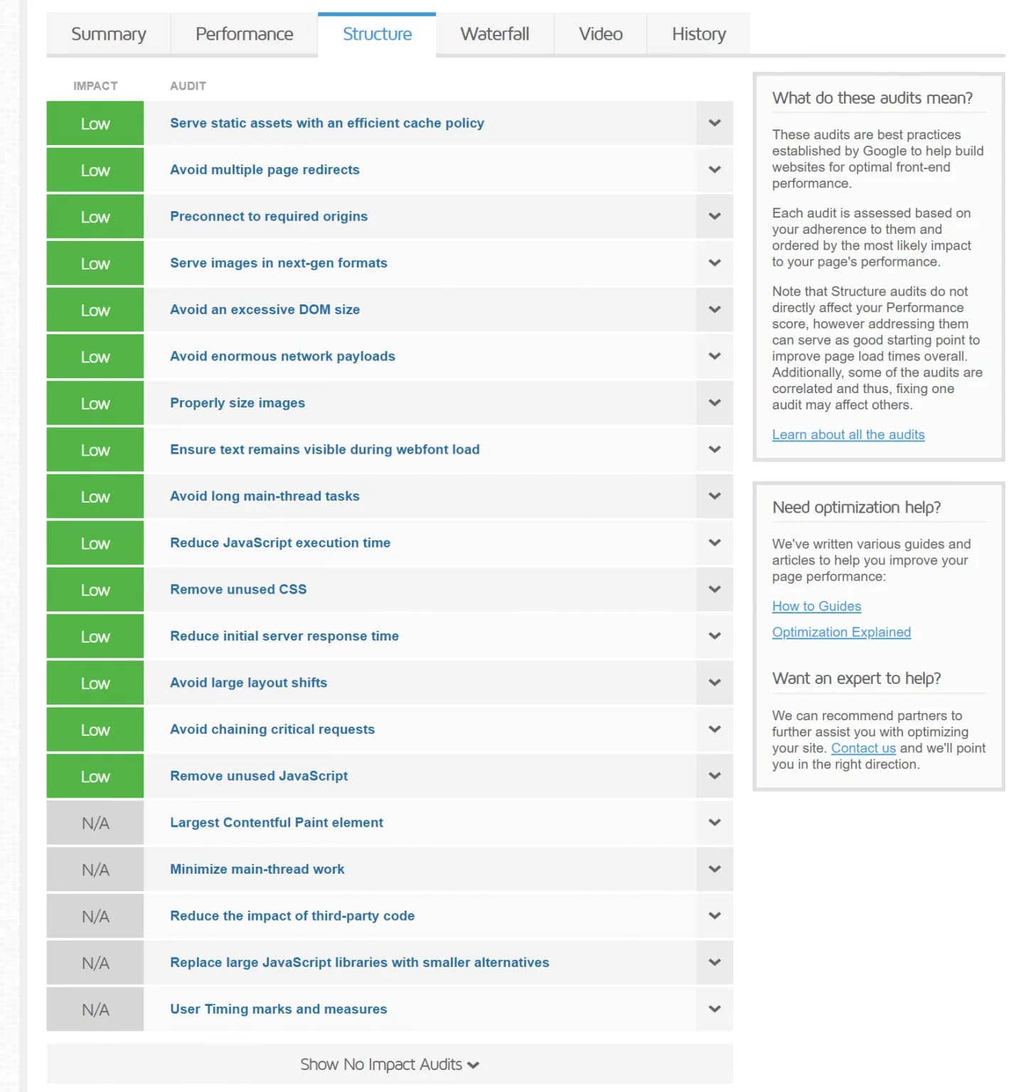 Outil GTmetrix - Structure des rapports