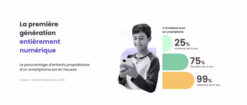 Visibilité Totale (site web, tezmps passé, apps)