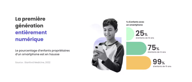 Visibilité Totale (site web, tezmps passé, apps)