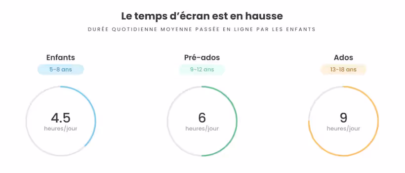 Sécurité dans les Communications
