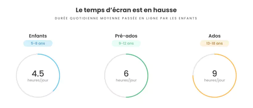 Sécurité dans les Communications