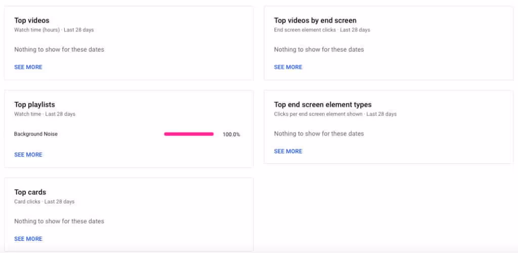 Screenshot of YouTube report top video content