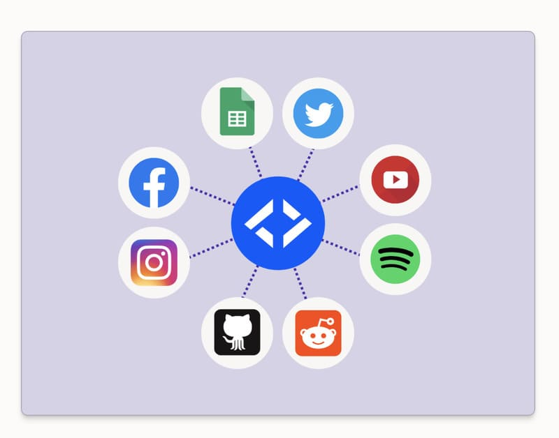 intégrations de solutions tierce (réseaux sociaux, e-mailing, productivité, etc..)