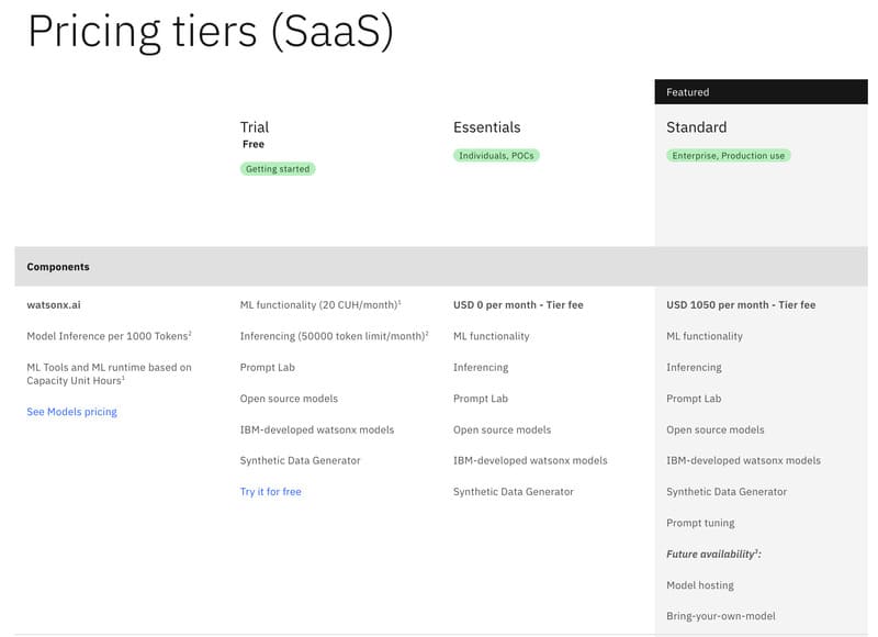 tarifs de IBM Watson 