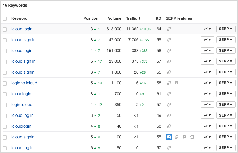 Rank Tracker - idées de mots clés par volume de recherche