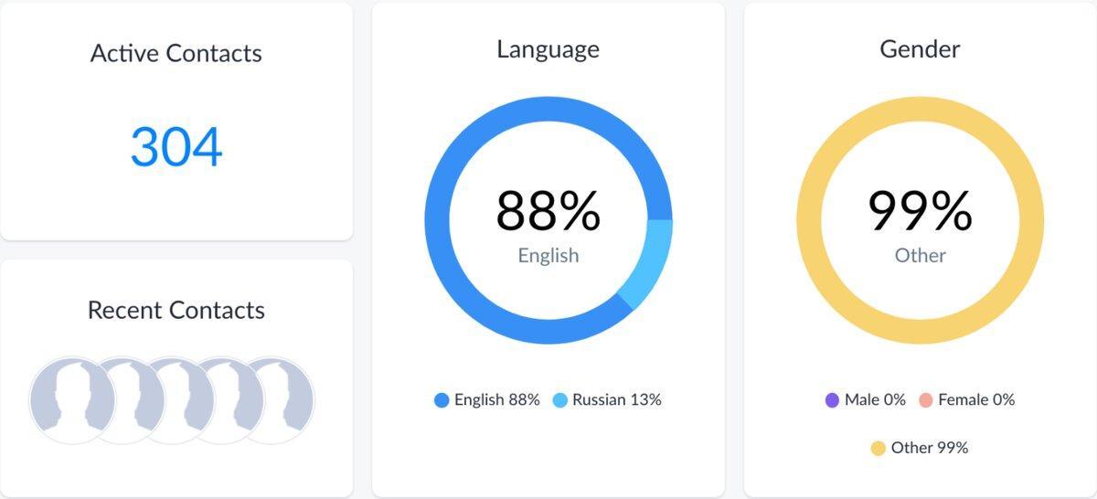 bot facebook et instagram manychat