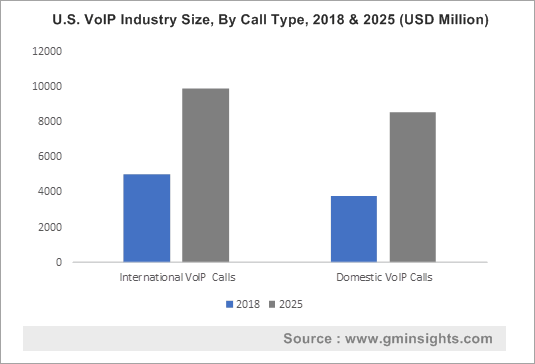 marché de la voip et du marché des numéros de téléphone virtuels