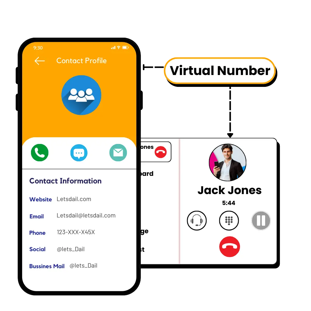 numéro de téléphone virtuel