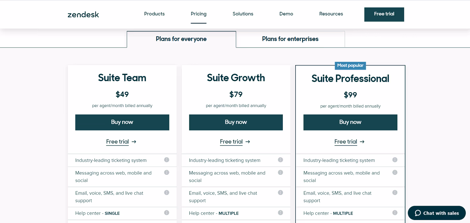 Zendesk Pricing Page