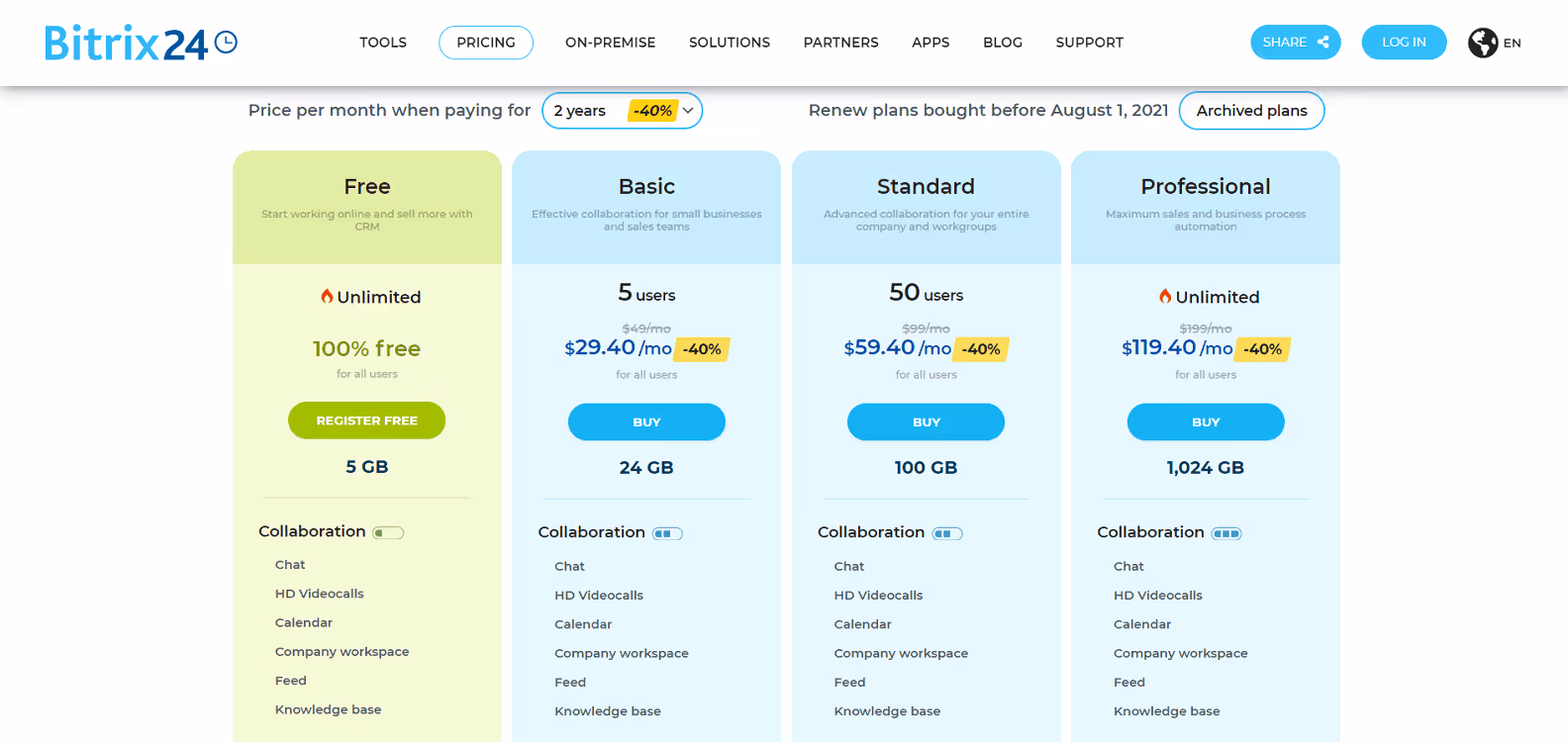 Bitrix24 Pricing Page