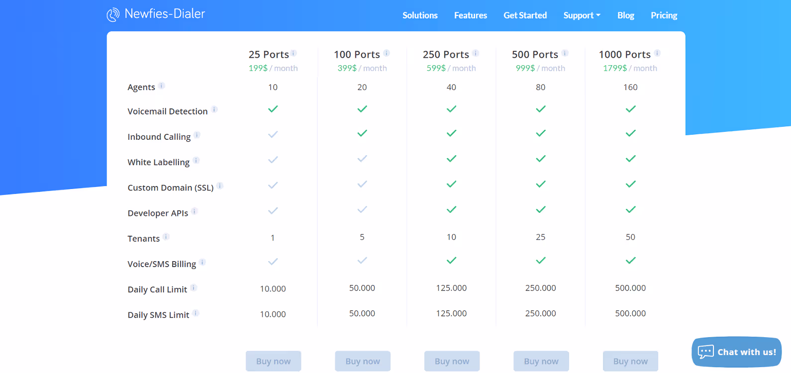 Newfies-dialer Pricing Page