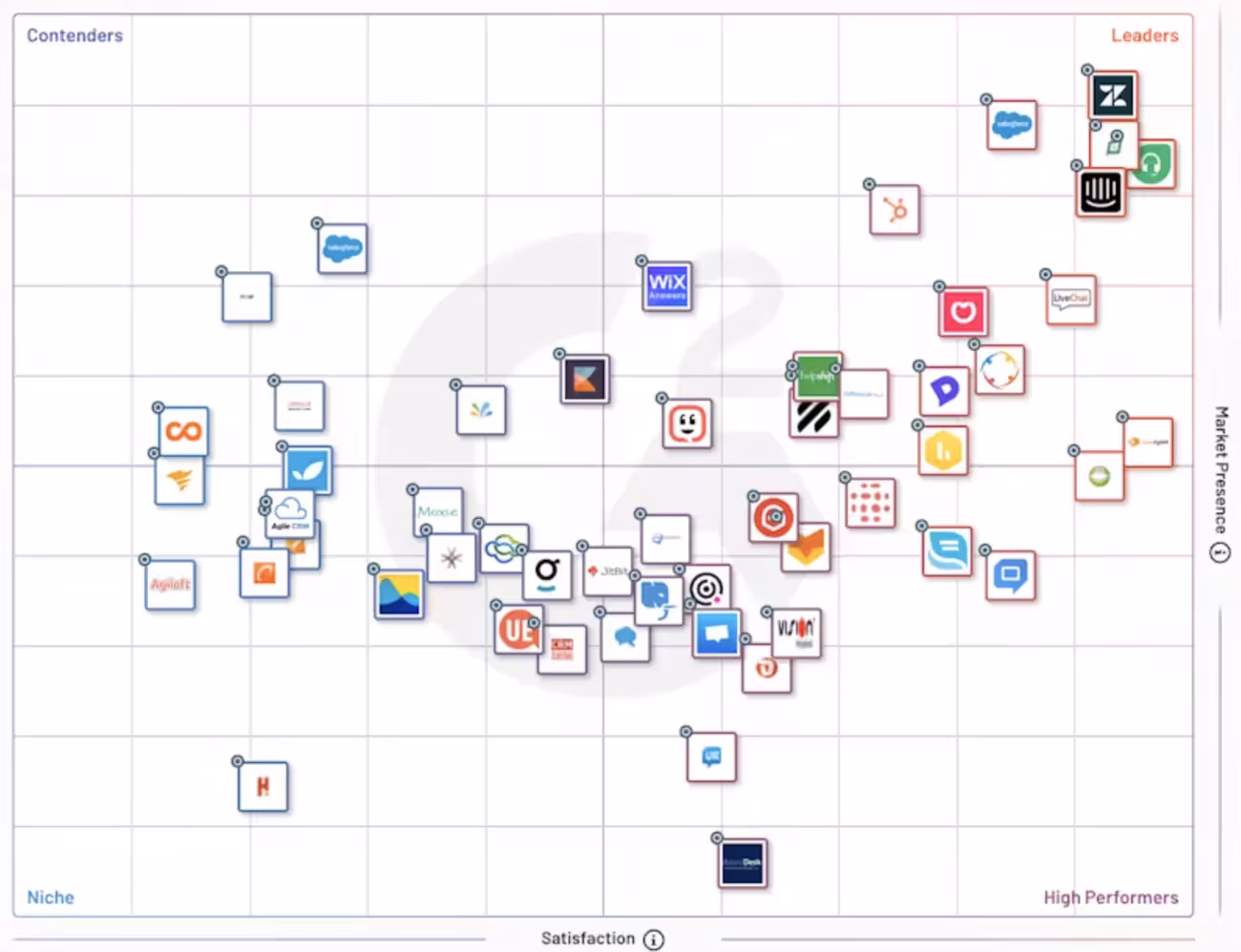 classement gartner des logiciels de centres d'appels