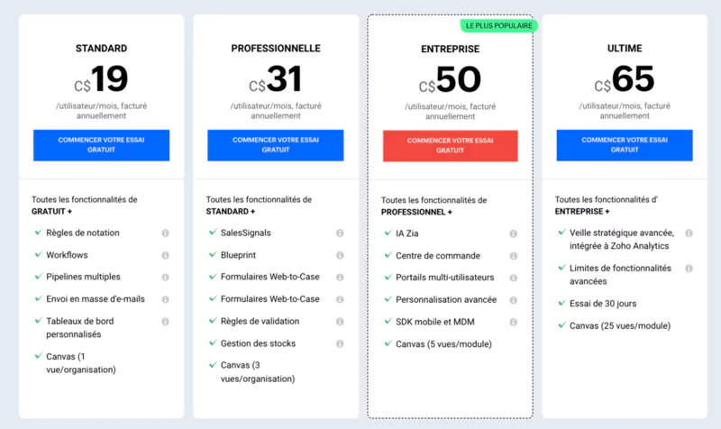 Zoho CRM