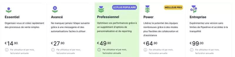 Tarifs de PipeDrive