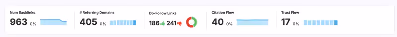 scoring de netlinking
