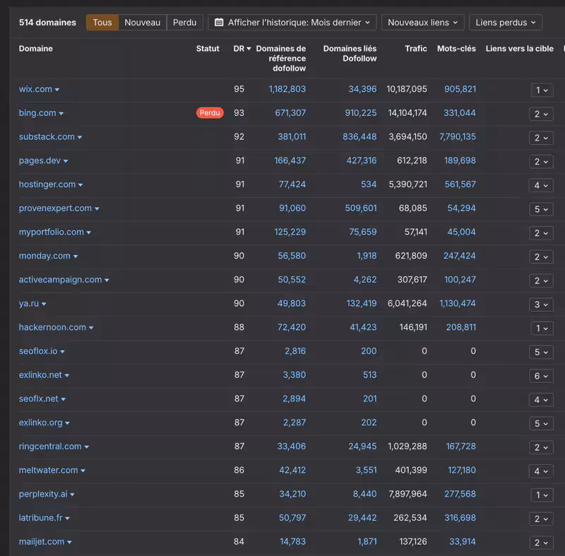 exemple de profil de backlinks de mon site web