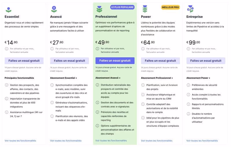 PipeDrive pricing