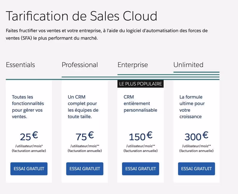Salesforce CRM Cloud pricing