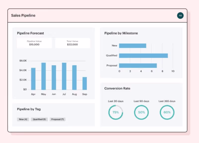 Capsule CRM: Best for startups and SMEs