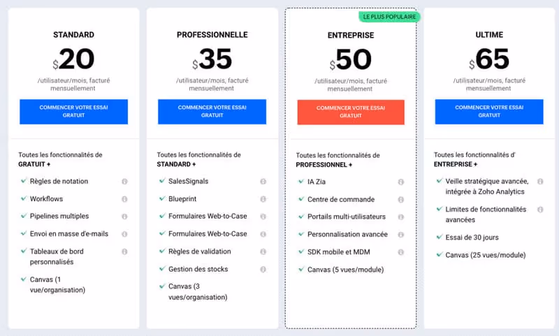 Zoho CRM pricing