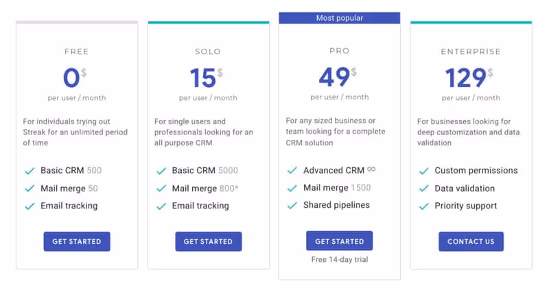 Streak CRM pricing