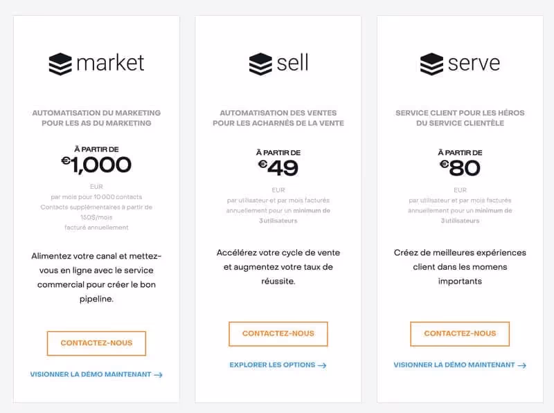 SugarCRM pricing
