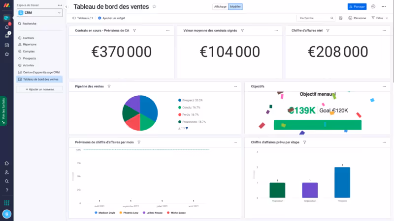 CRM software reports