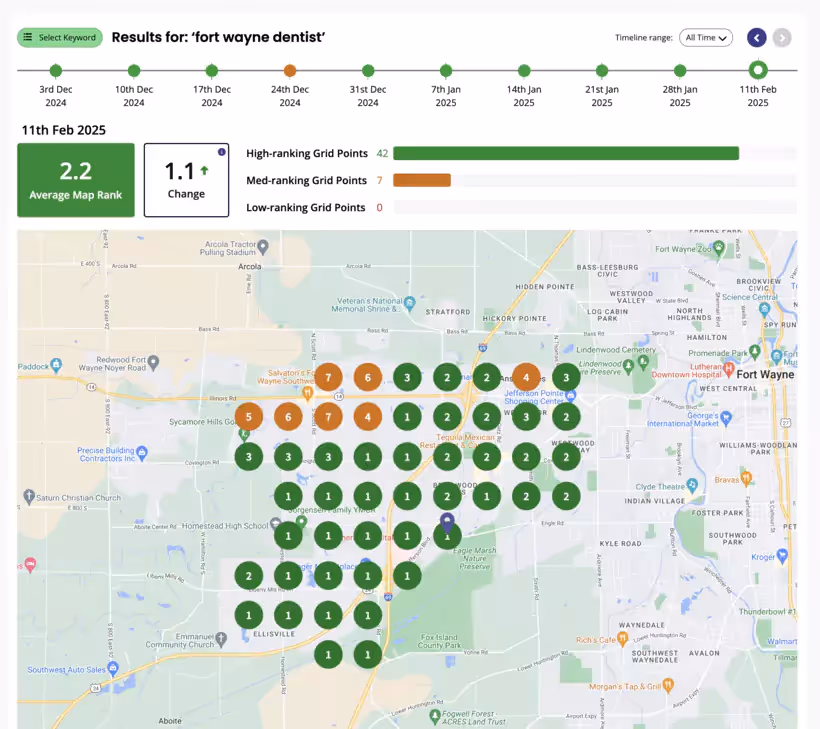 page de rapport de local seo avec brightlocal