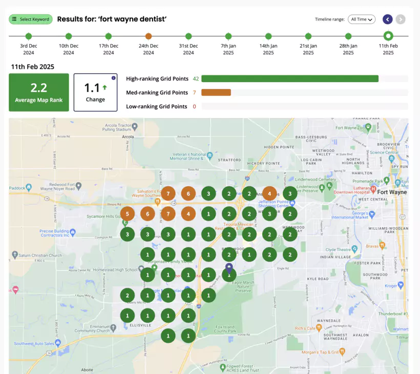 page de rapport de local seo avec brightlocal