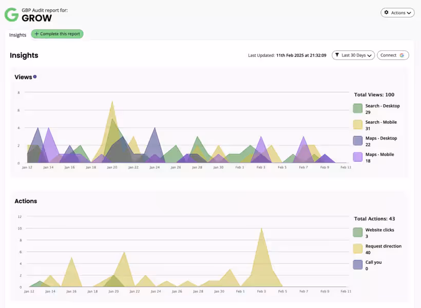 data de brightlocal