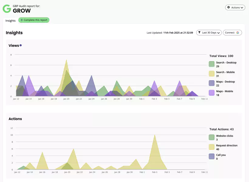 data de brightlocal