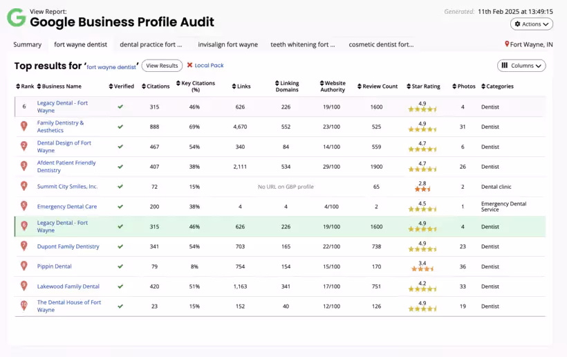 audit pour le suivi de lead
