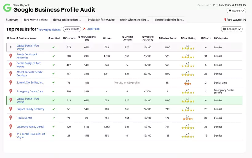 audit pour le suivi de lead