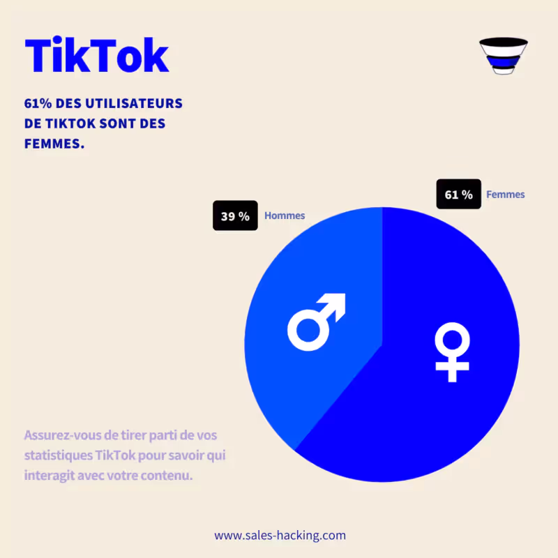 répartition hommes femmes tiktok