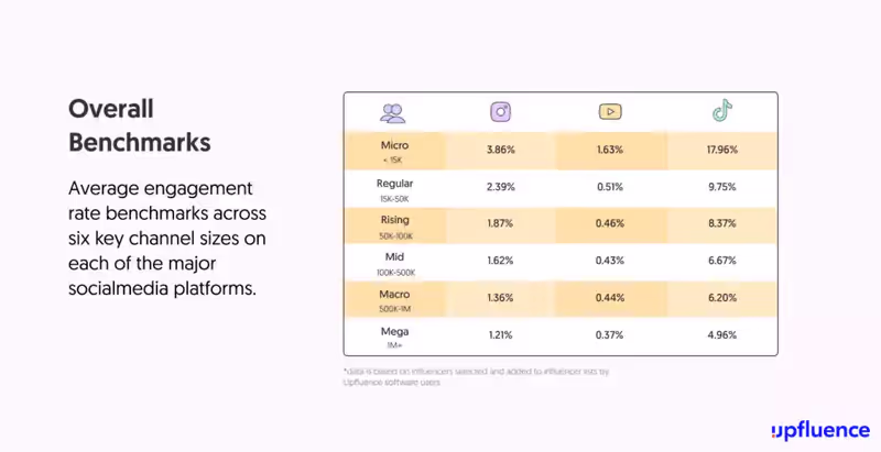 engagement des utilisateurs par plateforme