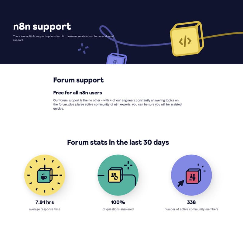 Team SUpport