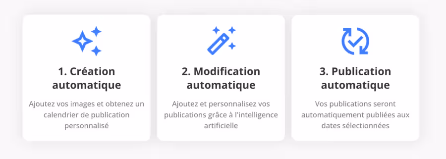 processus de création et de publication avec  Marketing Express