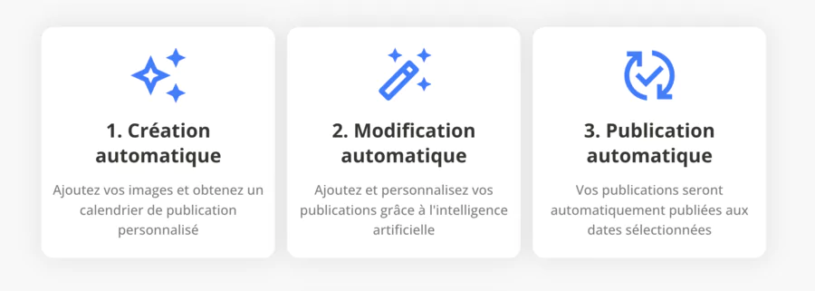processus de création et de publication avec  Marketing Express