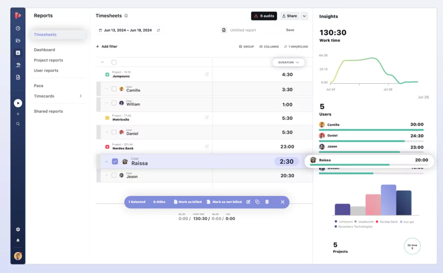c'est quoi un Logiciel de Gestion du Temps 