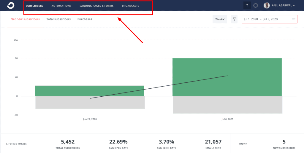 Avis  du logiciel  convertkit interface