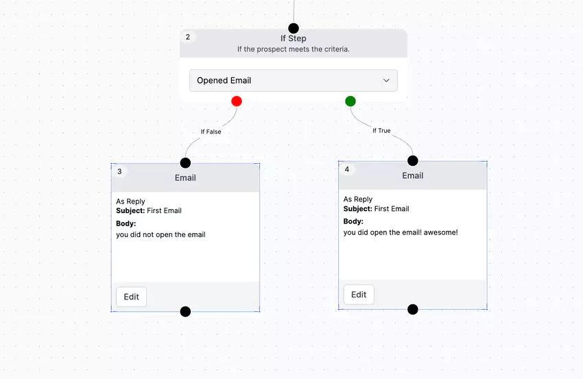 automatisations de super send