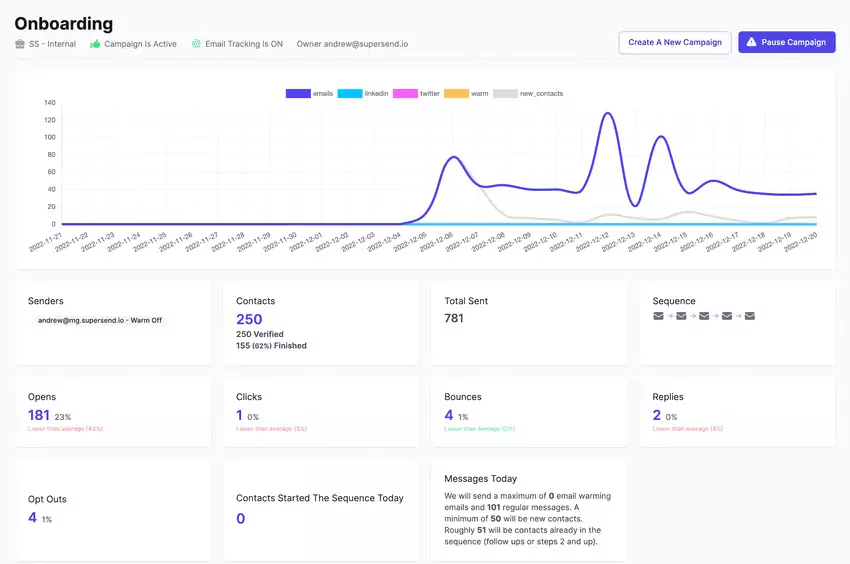 tableau analytique de super send